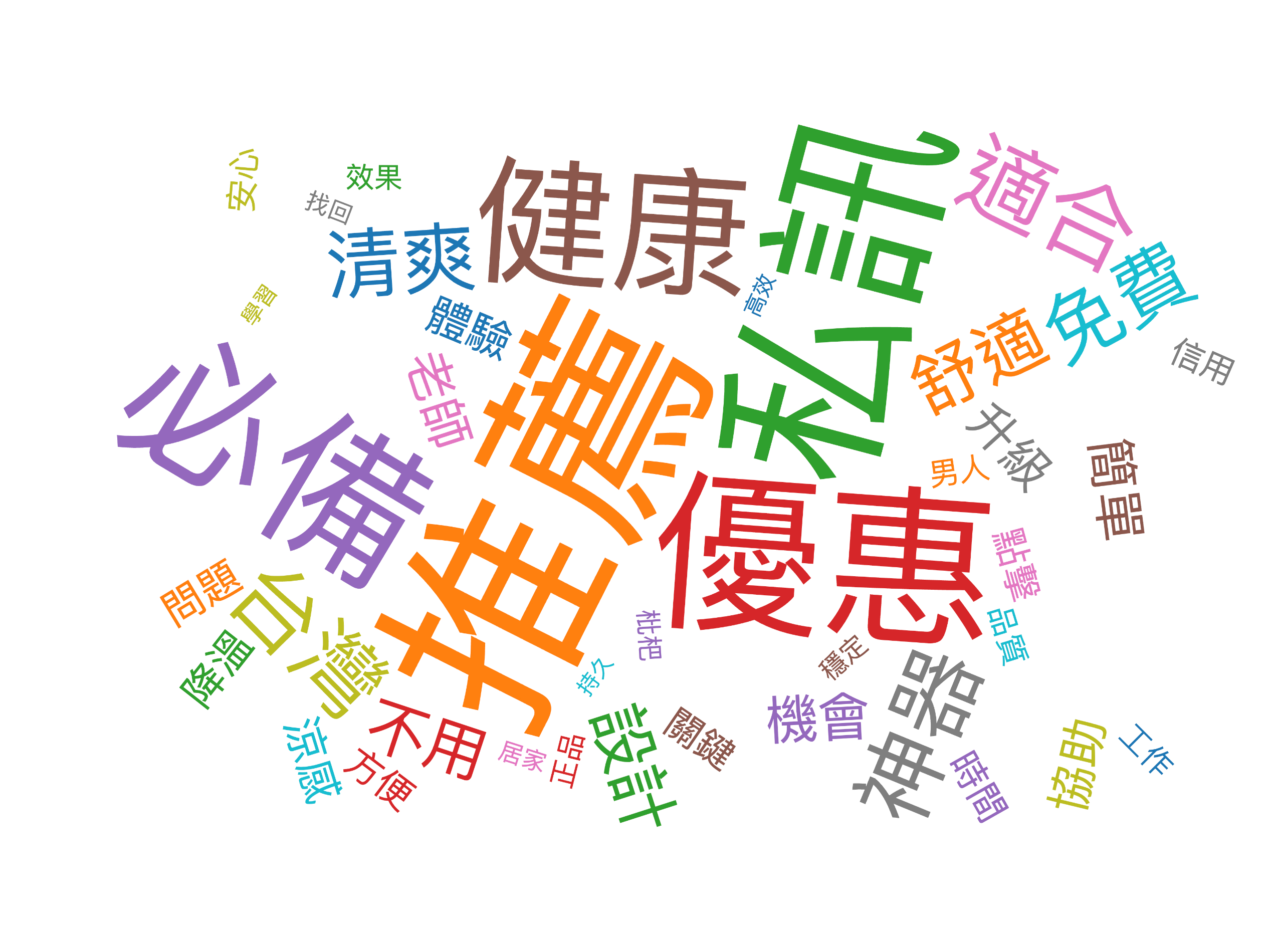 115/05/23-115/05/29詐騙關鍵字