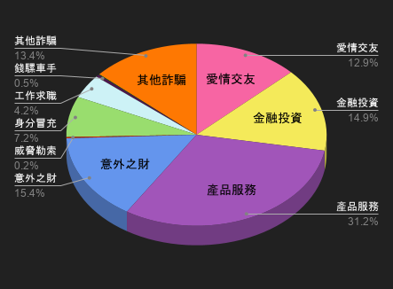 115/05/30-115/06/05高風險廣告週報