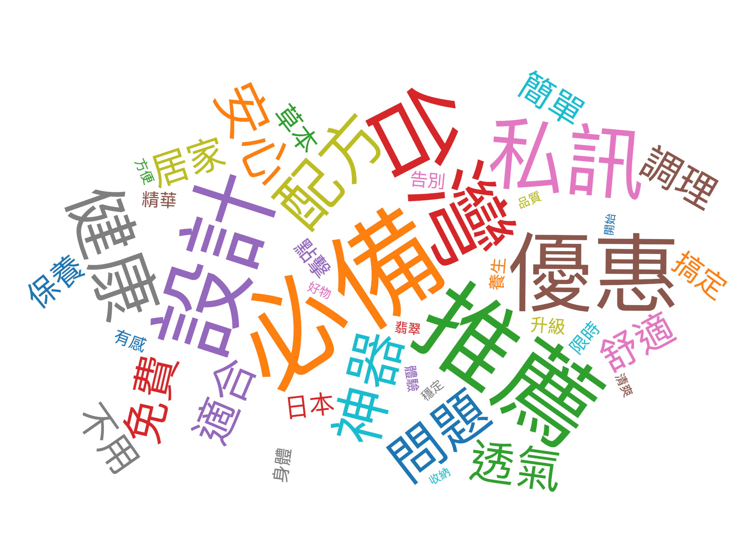 115/06/20-115/06/26詐騙關鍵字