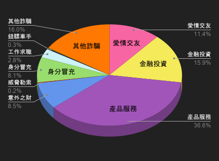115/05/23-115/05/29高風險廣告週報