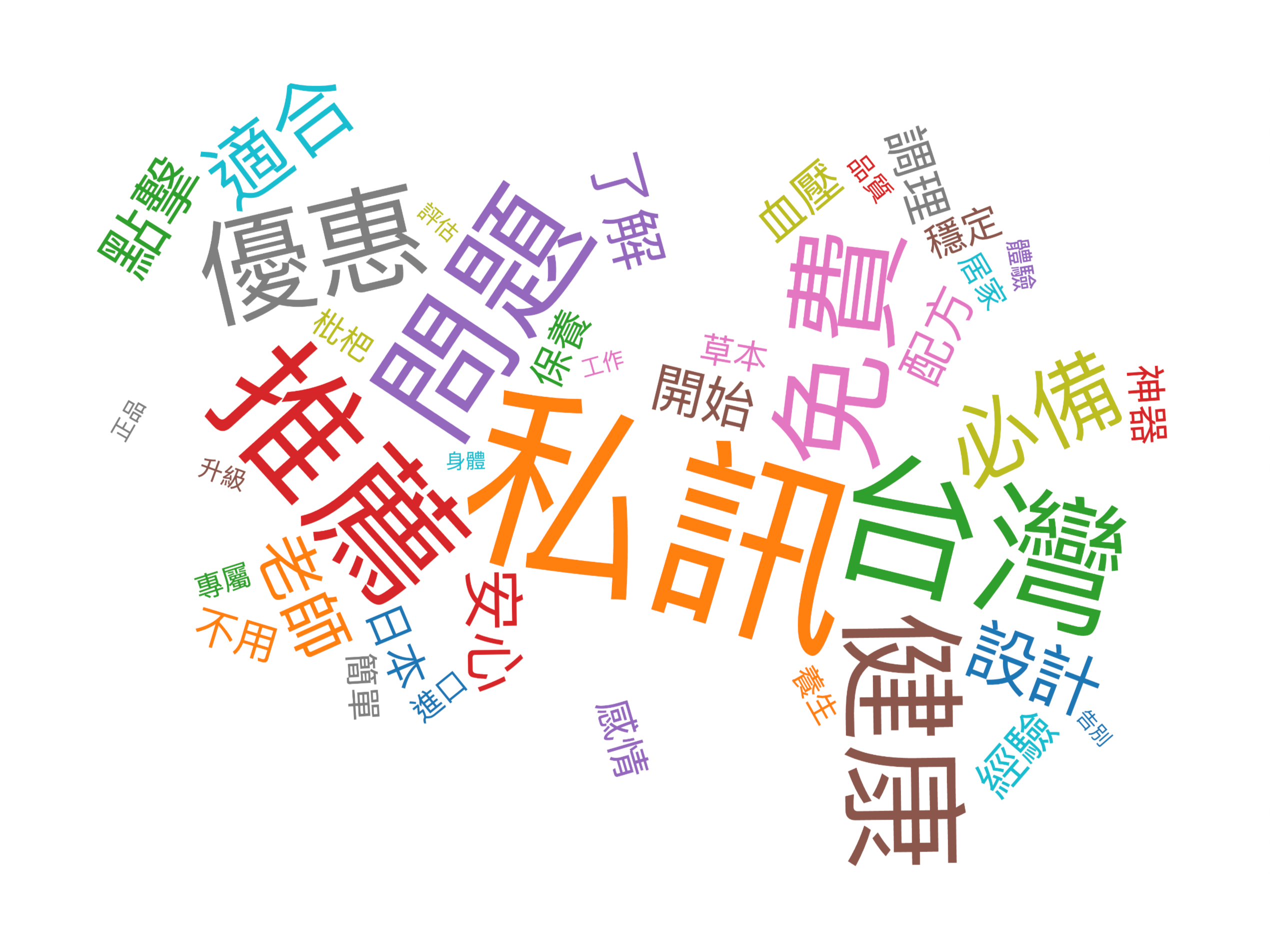 115/06/13-115/06/19詐騙關鍵字