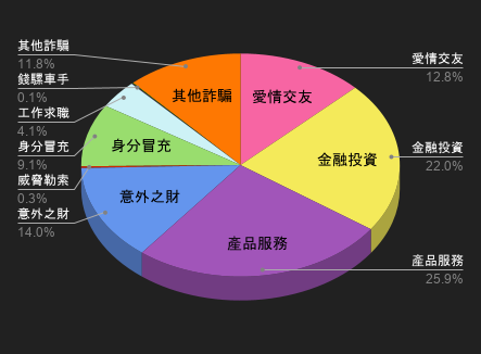 115/06/06-115/06/12高風險廣告週報