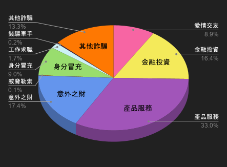 115/06/13-115/06/19高風險廣告