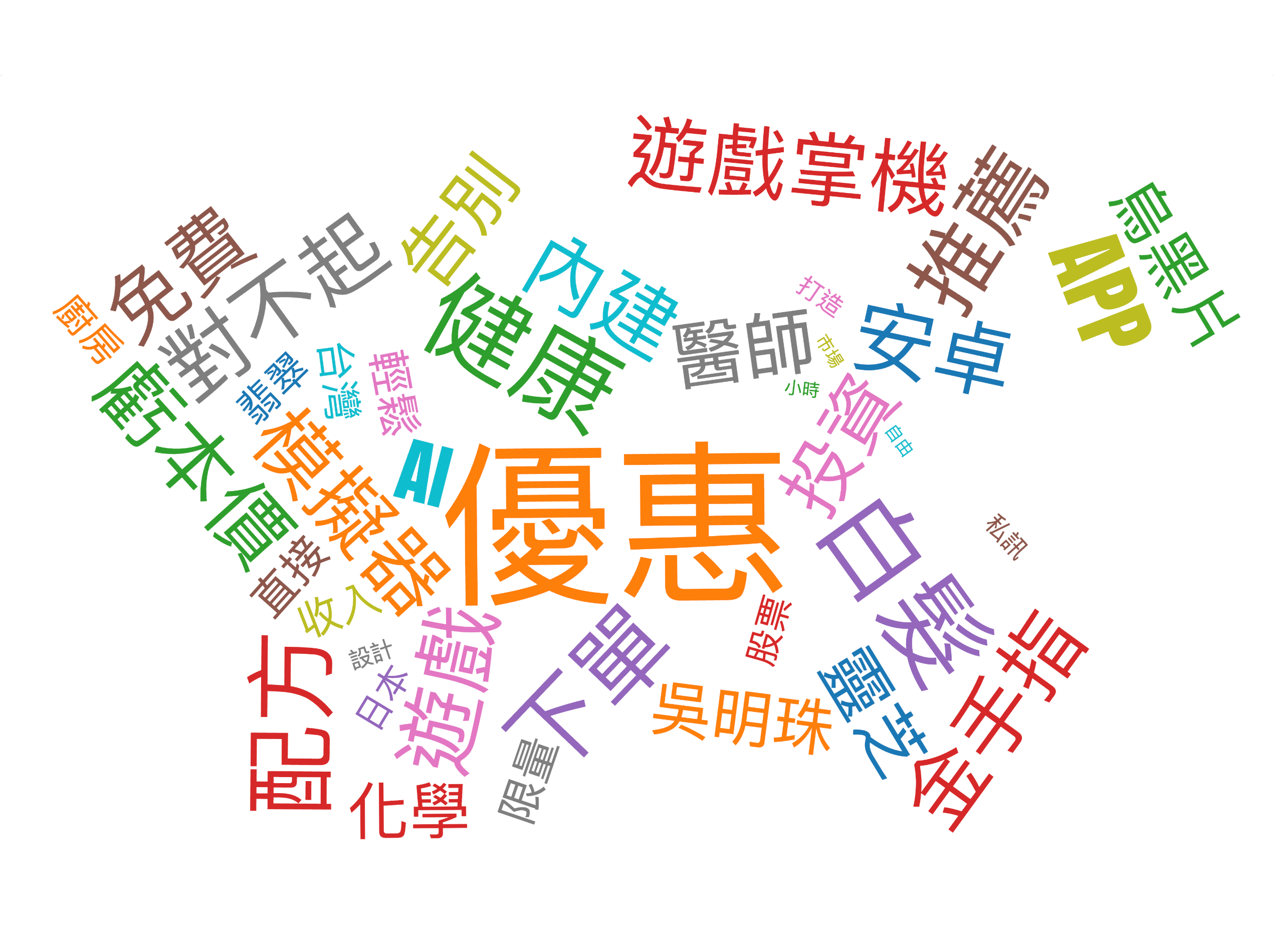 115/06/27-115/07/03詐騙關鍵字