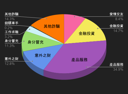 115/06/27-115/07/03高風險廣告週報